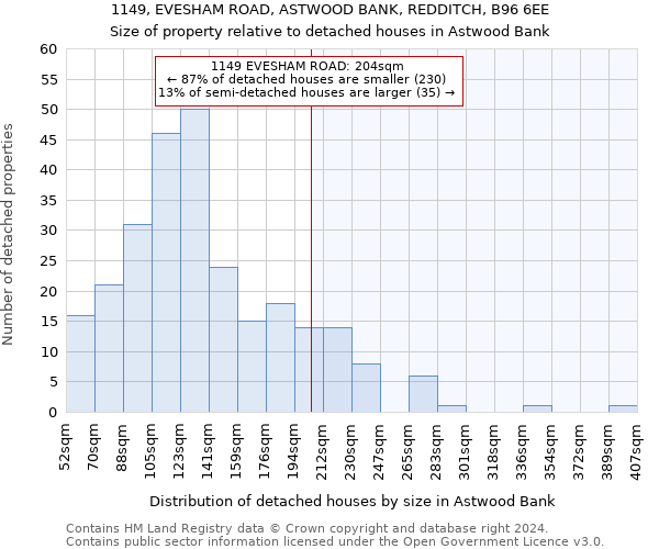 1149, EVESHAM ROAD, ASTWOOD BANK, REDDITCH, B96 6EE: Size of property relative to detached houses in Astwood Bank
