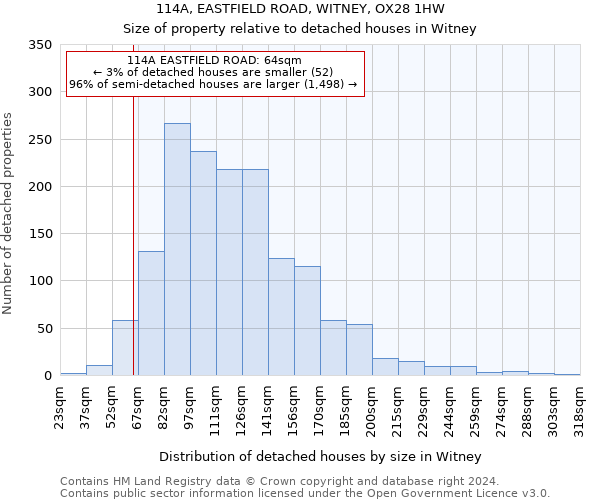 114A, EASTFIELD ROAD, WITNEY, OX28 1HW: Size of property relative to detached houses in Witney