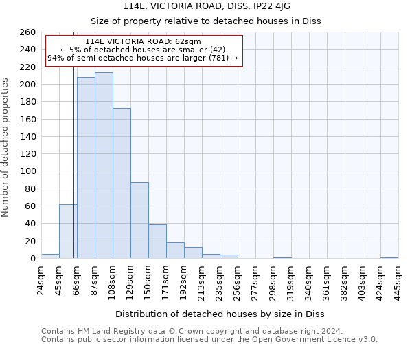 114E, VICTORIA ROAD, DISS, IP22 4JG: Size of property relative to detached houses in Diss