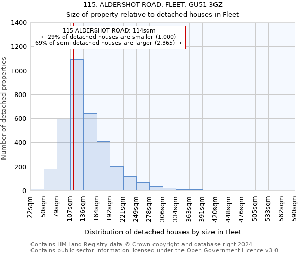 115, ALDERSHOT ROAD, FLEET, GU51 3GZ: Size of property relative to detached houses in Fleet
