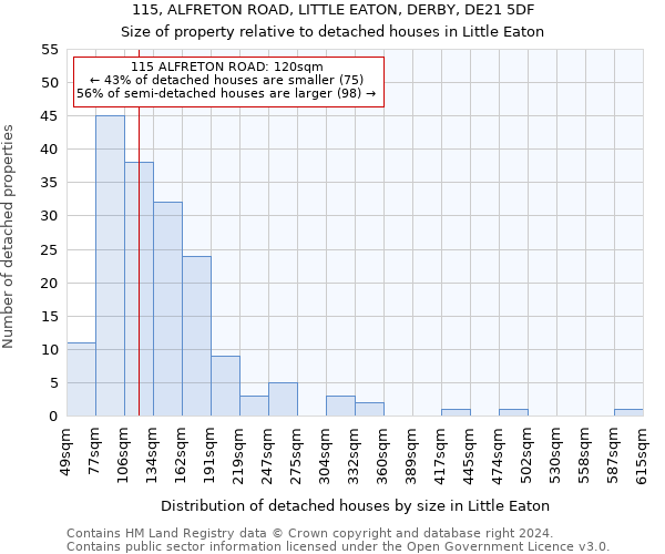 115, ALFRETON ROAD, LITTLE EATON, DERBY, DE21 5DF: Size of property relative to detached houses in Little Eaton