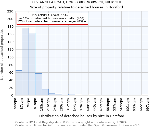 115, ANGELA ROAD, HORSFORD, NORWICH, NR10 3HF: Size of property relative to detached houses in Horsford