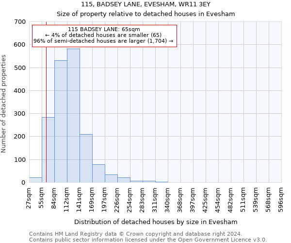 115, BADSEY LANE, EVESHAM, WR11 3EY: Size of property relative to detached houses in Evesham