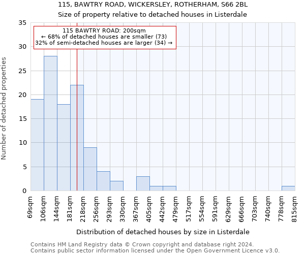 115, BAWTRY ROAD, WICKERSLEY, ROTHERHAM, S66 2BL: Size of property relative to detached houses in Listerdale