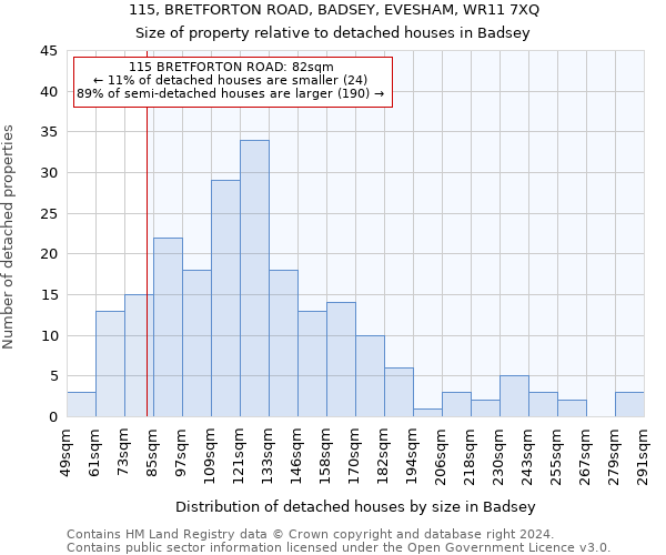 115, BRETFORTON ROAD, BADSEY, EVESHAM, WR11 7XQ: Size of property relative to detached houses in Badsey