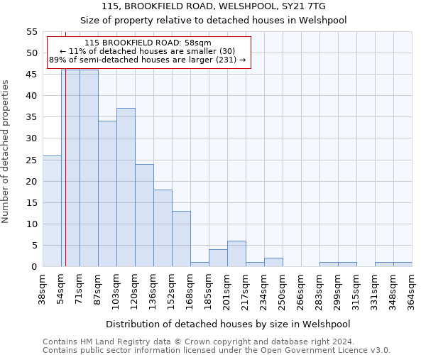 115, BROOKFIELD ROAD, WELSHPOOL, SY21 7TG: Size of property relative to detached houses in Welshpool