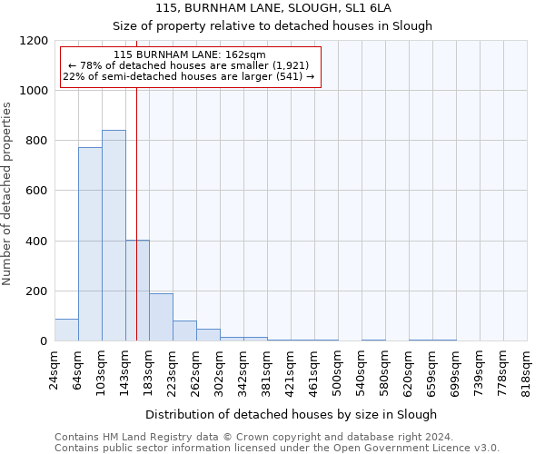 115, BURNHAM LANE, SLOUGH, SL1 6LA: Size of property relative to detached houses in Slough