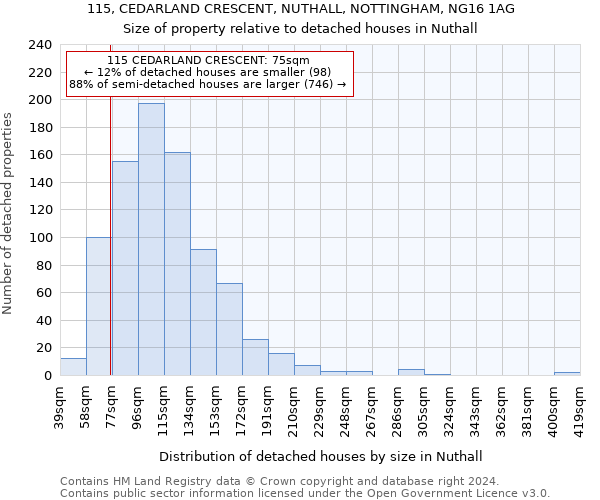 115, CEDARLAND CRESCENT, NUTHALL, NOTTINGHAM, NG16 1AG: Size of property relative to detached houses in Nuthall