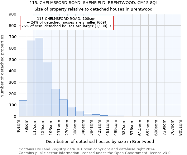 115, CHELMSFORD ROAD, SHENFIELD, BRENTWOOD, CM15 8QL: Size of property relative to detached houses in Brentwood