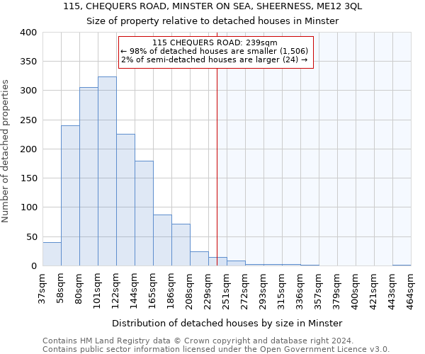 115, CHEQUERS ROAD, MINSTER ON SEA, SHEERNESS, ME12 3QL: Size of property relative to detached houses in Minster