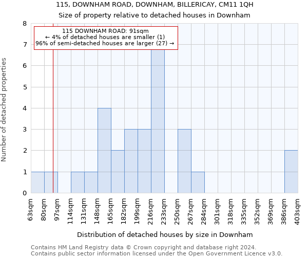 115, DOWNHAM ROAD, DOWNHAM, BILLERICAY, CM11 1QH: Size of property relative to detached houses in Downham