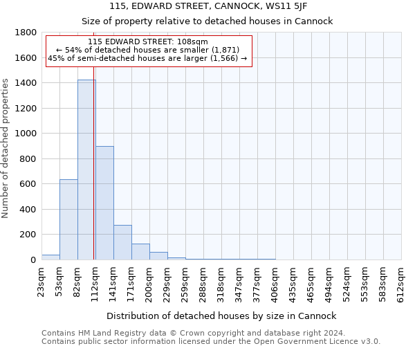 115, EDWARD STREET, CANNOCK, WS11 5JF: Size of property relative to detached houses in Cannock