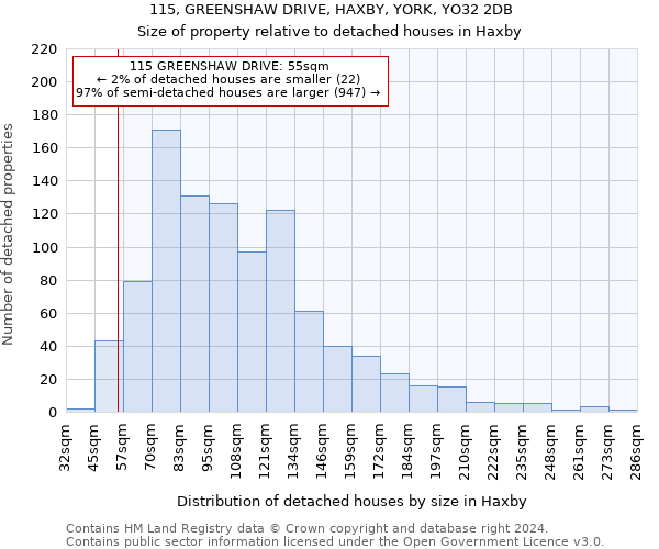 115, GREENSHAW DRIVE, HAXBY, YORK, YO32 2DB: Size of property relative to detached houses in Haxby