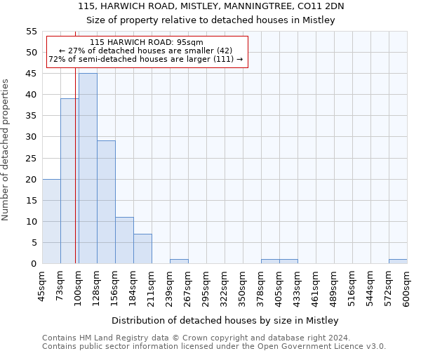 115, HARWICH ROAD, MISTLEY, MANNINGTREE, CO11 2DN: Size of property relative to detached houses in Mistley