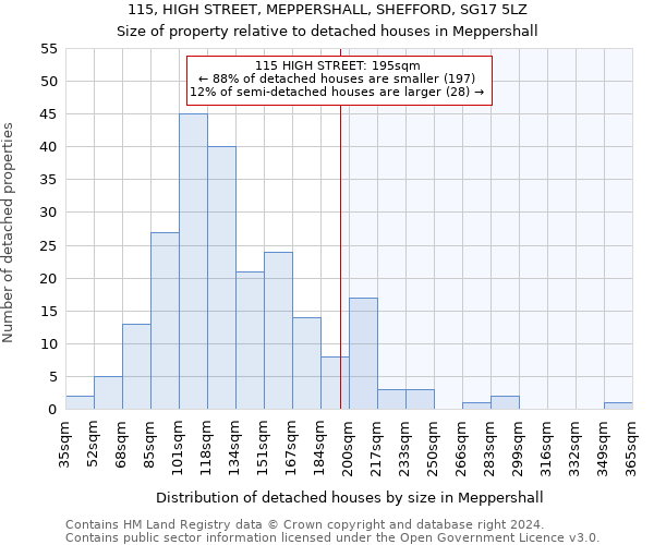 115, HIGH STREET, MEPPERSHALL, SHEFFORD, SG17 5LZ: Size of property relative to detached houses in Meppershall