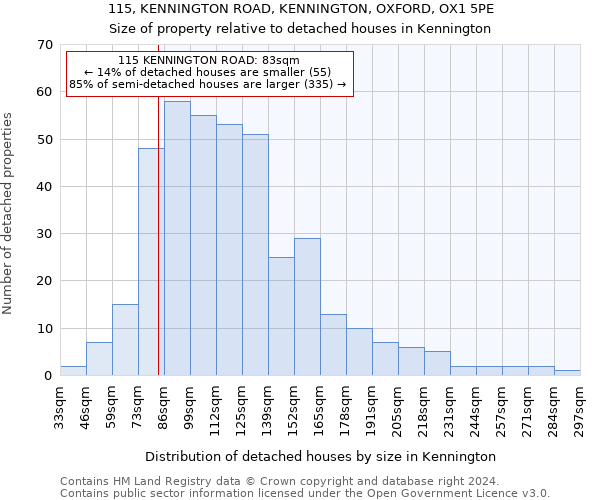 115, KENNINGTON ROAD, KENNINGTON, OXFORD, OX1 5PE: Size of property relative to detached houses in Kennington