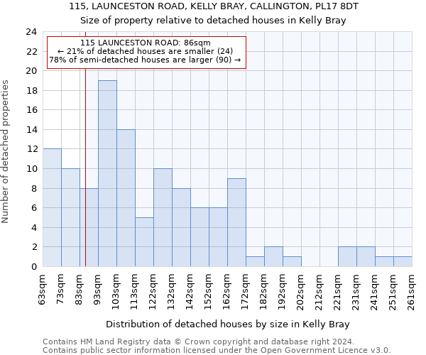 115, LAUNCESTON ROAD, KELLY BRAY, CALLINGTON, PL17 8DT: Size of property relative to detached houses in Kelly Bray
