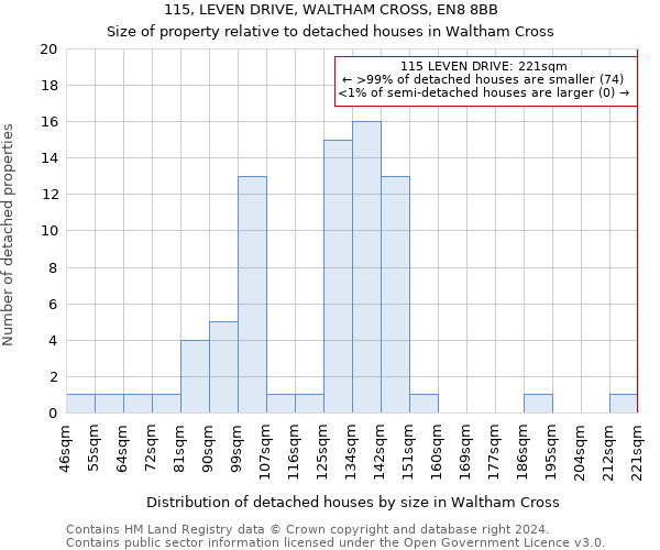115, LEVEN DRIVE, WALTHAM CROSS, EN8 8BB: Size of property relative to detached houses in Waltham Cross