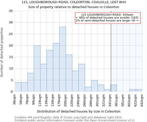 115, LOUGHBOROUGH ROAD, COLEORTON, COALVILLE, LE67 8HH: Size of property relative to detached houses in Coleorton