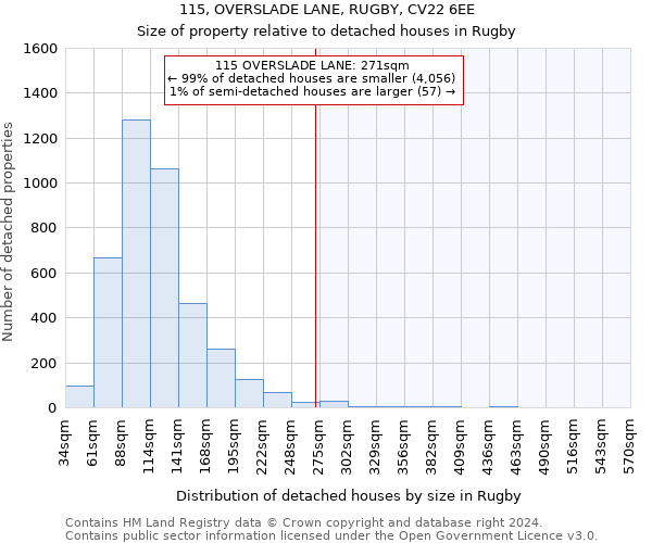 115, OVERSLADE LANE, RUGBY, CV22 6EE: Size of property relative to detached houses in Rugby