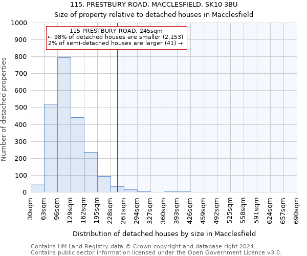 115, PRESTBURY ROAD, MACCLESFIELD, SK10 3BU: Size of property relative to detached houses in Macclesfield