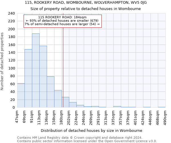 115, ROOKERY ROAD, WOMBOURNE, WOLVERHAMPTON, WV5 0JG: Size of property relative to detached houses in Wombourne