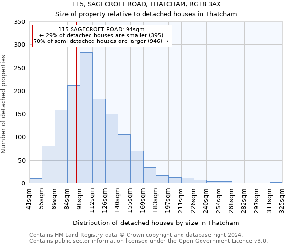 115, SAGECROFT ROAD, THATCHAM, RG18 3AX: Size of property relative to detached houses in Thatcham