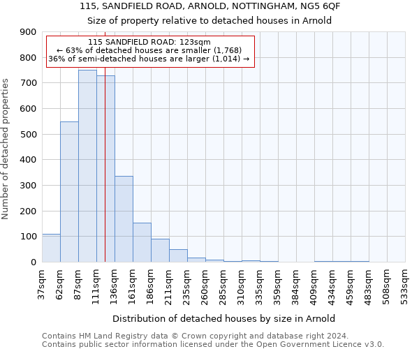 115, SANDFIELD ROAD, ARNOLD, NOTTINGHAM, NG5 6QF: Size of property relative to detached houses in Arnold