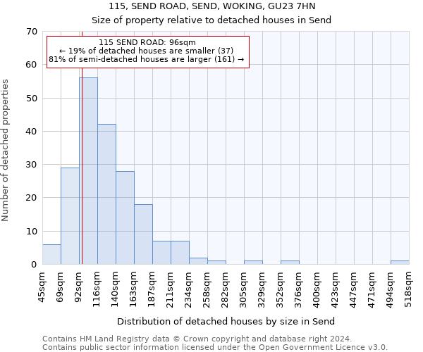 115, SEND ROAD, SEND, WOKING, GU23 7HN: Size of property relative to detached houses in Send