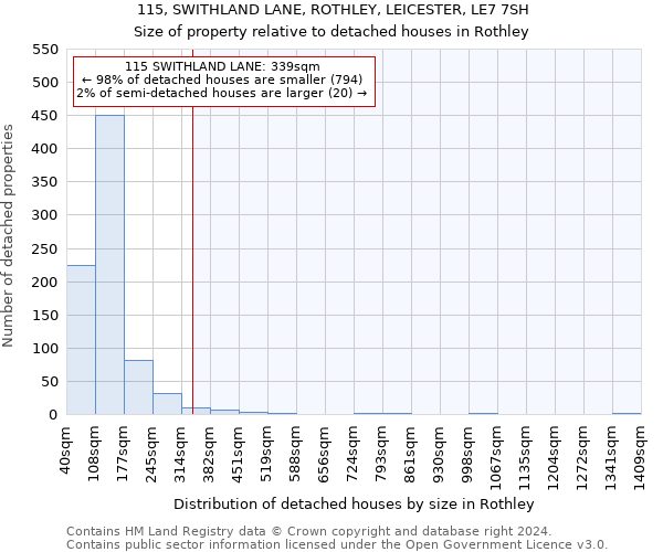 115, SWITHLAND LANE, ROTHLEY, LEICESTER, LE7 7SH: Size of property relative to detached houses in Rothley