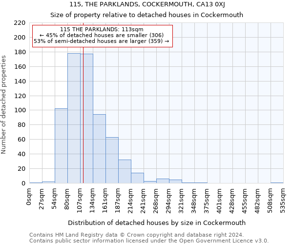 115, THE PARKLANDS, COCKERMOUTH, CA13 0XJ: Size of property relative to detached houses in Cockermouth