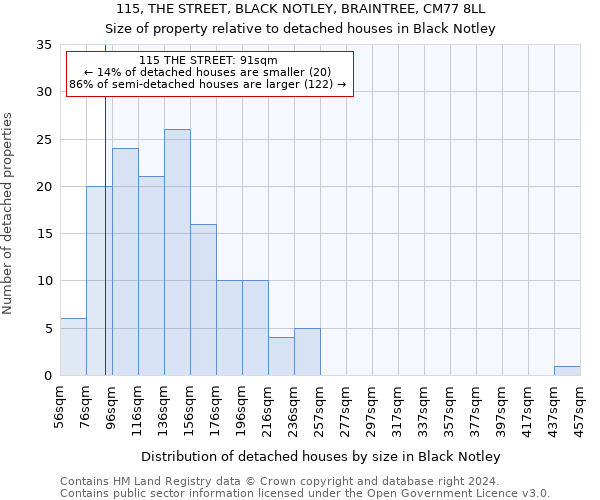 115, THE STREET, BLACK NOTLEY, BRAINTREE, CM77 8LL: Size of property relative to detached houses in Black Notley