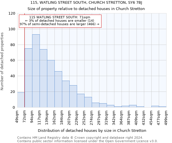 115, WATLING STREET SOUTH, CHURCH STRETTON, SY6 7BJ: Size of property relative to detached houses in Church Stretton