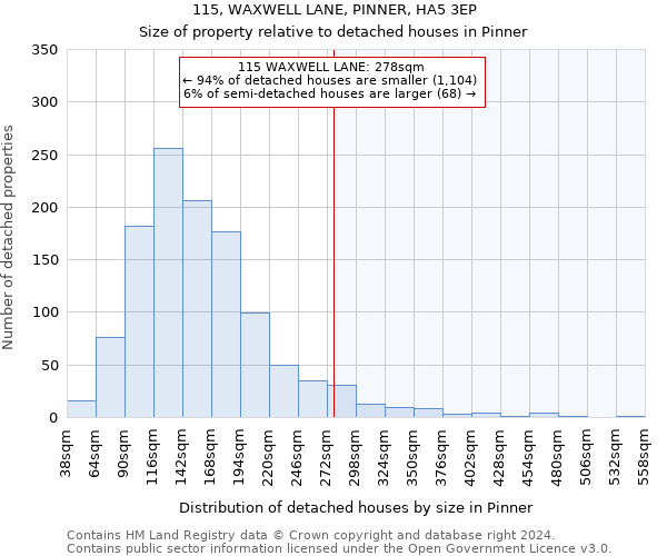 115, WAXWELL LANE, PINNER, HA5 3EP: Size of property relative to detached houses in Pinner