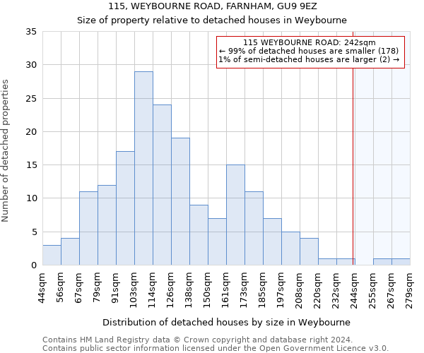 115, WEYBOURNE ROAD, FARNHAM, GU9 9EZ: Size of property relative to detached houses in Weybourne