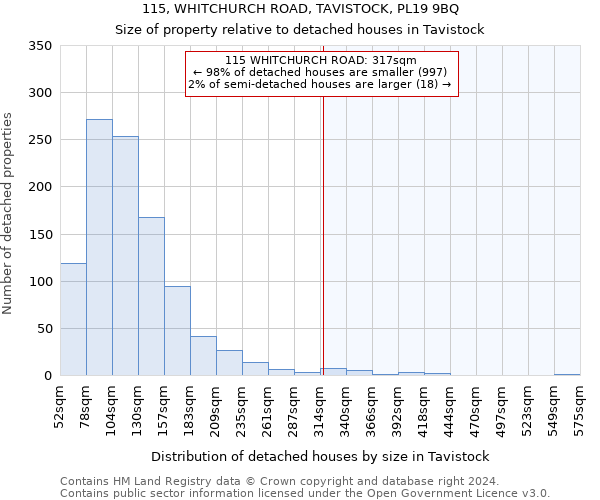 115, WHITCHURCH ROAD, TAVISTOCK, PL19 9BQ: Size of property relative to detached houses in Tavistock