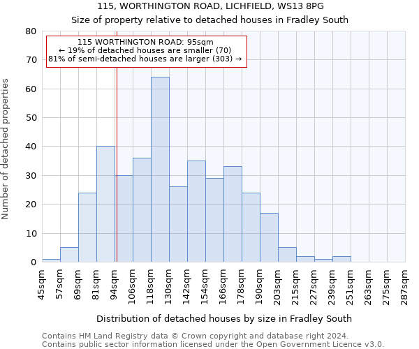 115, WORTHINGTON ROAD, LICHFIELD, WS13 8PG: Size of property relative to detached houses in Fradley South