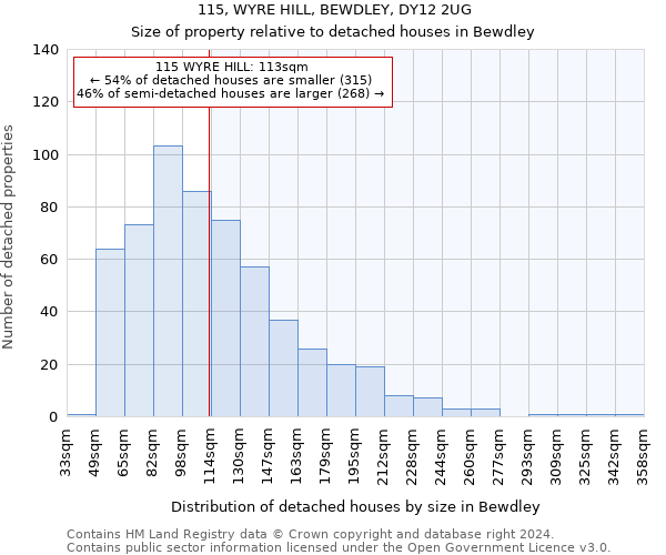 115, WYRE HILL, BEWDLEY, DY12 2UG: Size of property relative to detached houses in Bewdley