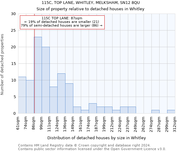 115C, TOP LANE, WHITLEY, MELKSHAM, SN12 8QU: Size of property relative to detached houses in Whitley