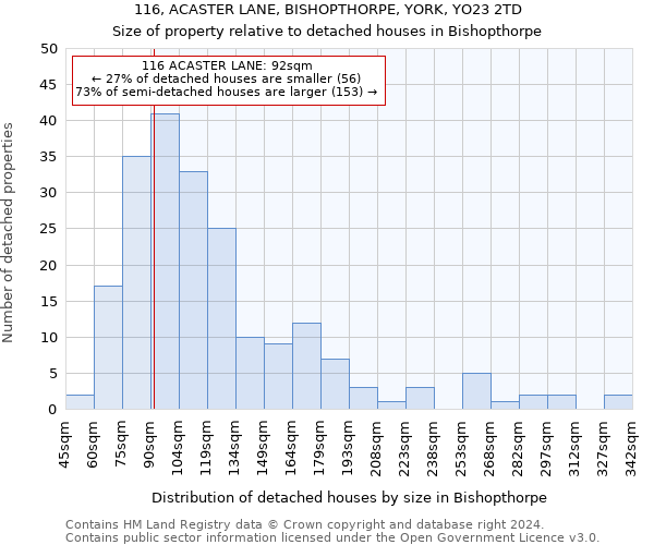 116, ACASTER LANE, BISHOPTHORPE, YORK, YO23 2TD: Size of property relative to detached houses in Bishopthorpe