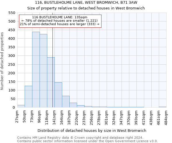 116, BUSTLEHOLME LANE, WEST BROMWICH, B71 3AW: Size of property relative to detached houses in West Bromwich