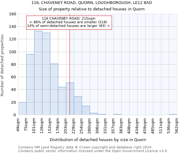 116, CHAVENEY ROAD, QUORN, LOUGHBOROUGH, LE12 8AD: Size of property relative to detached houses in Quorn