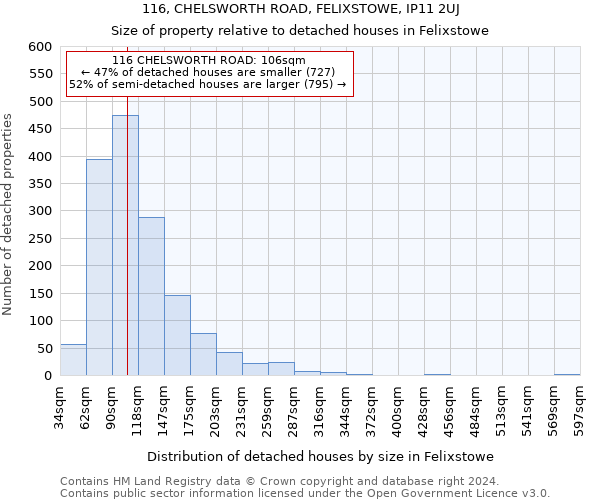 116, CHELSWORTH ROAD, FELIXSTOWE, IP11 2UJ: Size of property relative to detached houses in Felixstowe