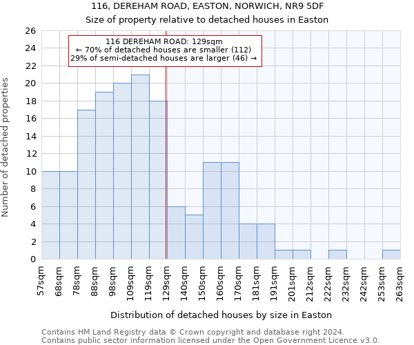 116, DEREHAM ROAD, EASTON, NORWICH, NR9 5DF: Size of property relative to detached houses in Easton