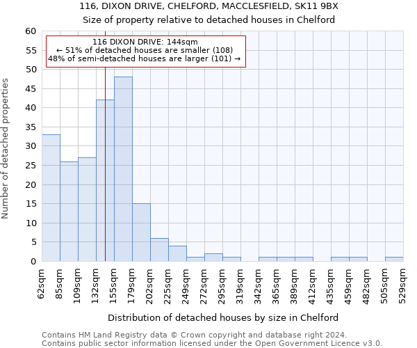 116, DIXON DRIVE, CHELFORD, MACCLESFIELD, SK11 9BX: Size of property relative to detached houses in Chelford