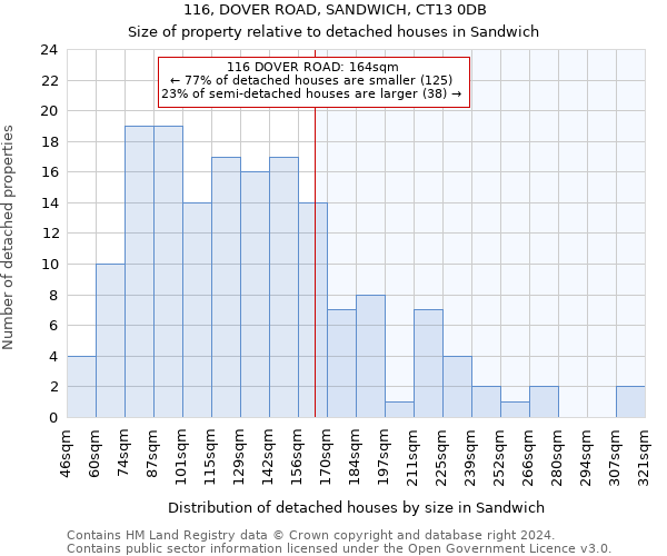 116, DOVER ROAD, SANDWICH, CT13 0DB: Size of property relative to detached houses in Sandwich