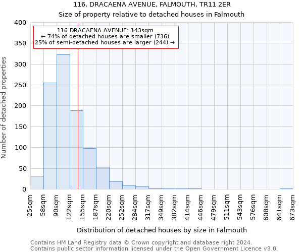 116, DRACAENA AVENUE, FALMOUTH, TR11 2ER: Size of property relative to detached houses in Falmouth