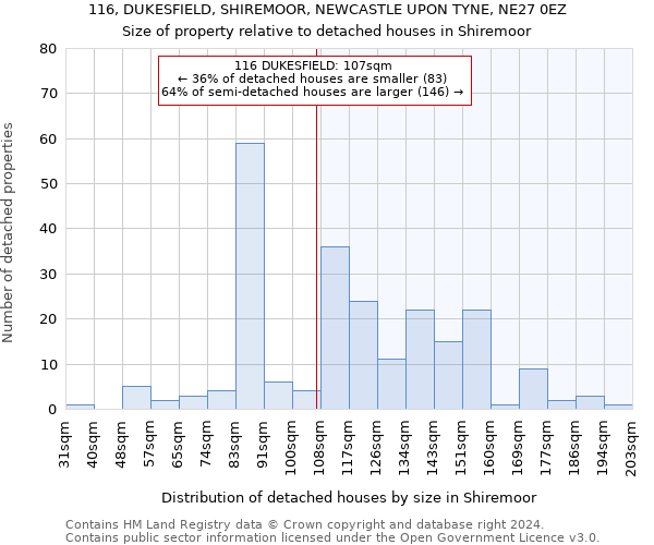 116, DUKESFIELD, SHIREMOOR, NEWCASTLE UPON TYNE, NE27 0EZ: Size of property relative to detached houses in Shiremoor