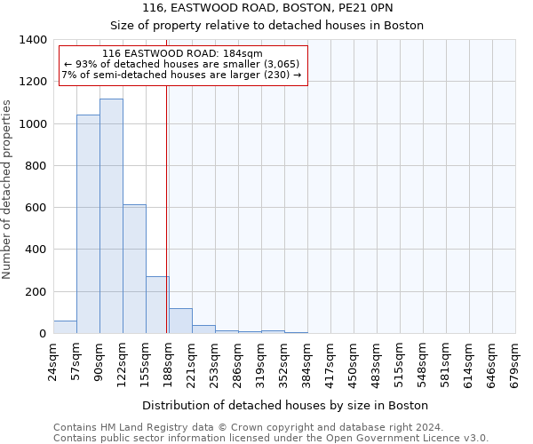 116, EASTWOOD ROAD, BOSTON, PE21 0PN: Size of property relative to detached houses in Boston