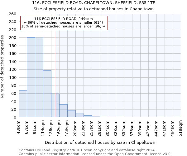 116, ECCLESFIELD ROAD, CHAPELTOWN, SHEFFIELD, S35 1TE: Size of property relative to detached houses in Chapeltown